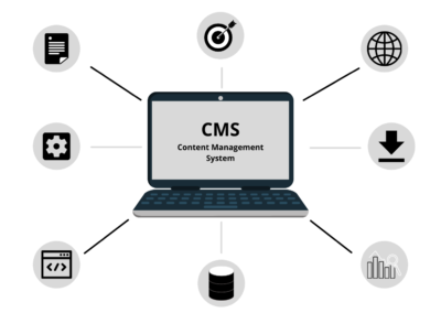 What is a Content Management System?